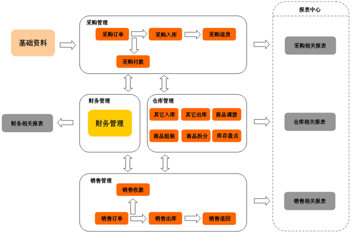 池州進(jìn)銷(xiāo)存軟件
